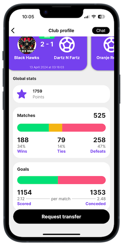Aktualisierte Statistiken von Clubs und Spielern
